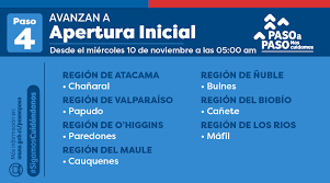 La fase 3 del plan paso a paso del minsal permite el libre desplazamiento sin restricciones y aumentan los aforos. Canete Avanza A Apertura Inicial En El Plan Paso A Paso Municanete