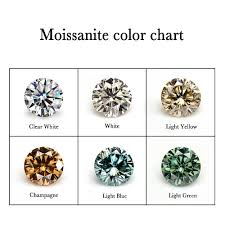 image result for color g clarity vvs1 moissanite in 2019