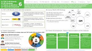 Leroy merlin a choisi lineberty pour digitaliser la file d'attente au service. Changellenge Cup Kazakhstan 2016 Leroy Merlin Case 1st Place