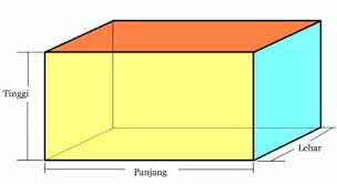 Bidang gambar bidang gambar adalah sebuah bidang sebagai tempat untuk menggambar contoh 1: Jaring Jaring Balok Pengertian Rumus Ciri Unsur Gambarnya