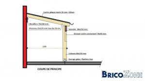 De la piscine l'eau doit être filtrée et traitée avec un système de filtration installation de la construction d'un mur séparatif ou d'une haie vous pourriez également en avoir. Aide Construction Toit Une Pente