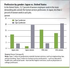 Japans Gender Gap Imf Finance Development Magazine