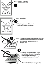 Berkarya Kriya Logam Berkaraya Kriya Logam 2 Dimensi