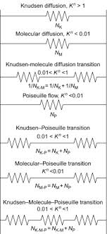 Molecular Diffusion An Overview Sciencedirect Topics