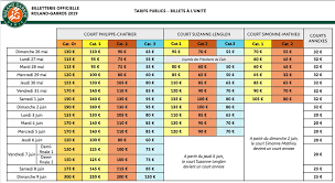 Sur cette page, le tableau complet des premiers tours en simple messieurs. Ulaz Iskljucenje Prosperitet Horaires Matchs Roland Garros Nautiluschocolate Com