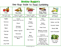 food chart food combining food combining chart diet