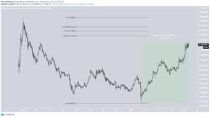 The most actual price for one cardano ada is $1.023013. Cardano Ada Climbs To Three Year High A Price History Beincrypto