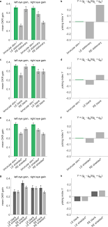 Maybe you would like to learn more about one of these? Spherical Arena Reveals Optokinetic Response Tuning To Stimulus Location Size And Frequency Across Entire Visual Field Of Larval Zebrafish Elife
