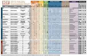 31 Right Skateboard Truck Chart