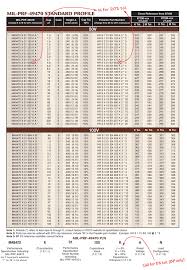 presidio components smps stacked capacitors standard