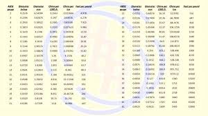 Aluminum Wire Resistance Chart Fyindonesia Co