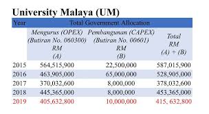 Wee Ka Siong The Reserve Fund Of Tunku Abdul Rahman Facebook