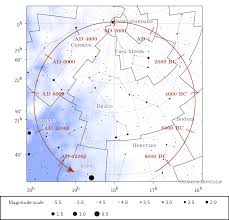 Precession Of The Equinoxes In The Sky Org