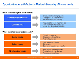 Leadership Motivation Theories By Operational Excellence Leadership Motivation Motivation Theory Operational Excellence