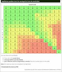 equilibrium pushbot charts for poker tournaments primedope