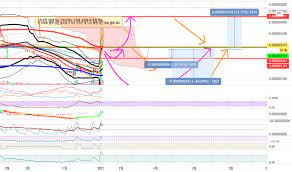 04.17 도지코인 477층 물타기 후기. Dogebtc ì°¨íŠ¸ ë° ì¿¼íŠ¸ Tradingview
