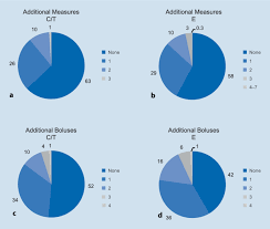 Verwalten sie schnell und effektiv ihr arztprofil auf aerzte.de über unseren kundenbereich. Treatment Of Intraoperative Hypotension With Cafedrine Theodrenaline Versus Ephedrine Springerlink