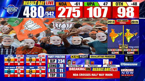 The bjp legislative party will meet on saturday to elect its leader that will head the next government. India Election Results 2019 Pm Narendra Modi Led Nda Set For Second Term As It Crosses Majority Mark News Times Of India Videos