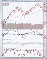 Stock Market Charts India Mutual Funds Investment Stock