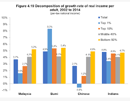 Ethnic Makeup Of Malaysia Saubhaya Makeup
