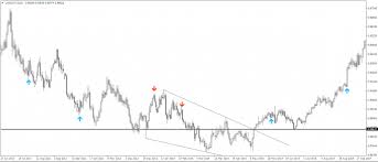 forex chart patterns book forex currency trading market