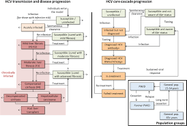 Bangkok hospital & n health laboratory (ygn. Hepatitis C Elimination In Myanmar Modelling The Impact Cost Cost Effectiveness And Economic Benefits The Lancet Regional Health Western Pacific