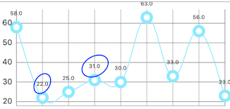 Ios Charts Remove Decimal From Yvalues Stack Overflow