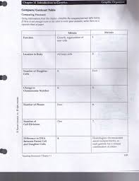 Venn diagram lesson plans worksheets lesson planet. Lizard Evolution Virtual Lab Worksheet Answer Key Nidecmege