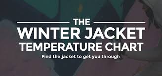 the winter jacket temperature gauge superdry edition