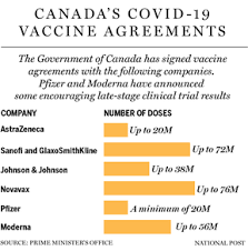 Test phase 3 in other countries. How They Compare Moderna S Covid 19 Vaccine Keeps In Freezer 25 Days Longer Than Pfizer S National Post