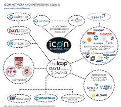Search more than 600,000 icons for web & desktop here. The Insane Network Of Partnerships Connected To Icx Icon Cryptocurrency