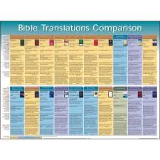 bible translations comparison laminated wall chart