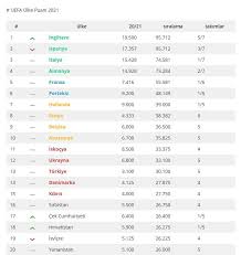 Uefa.com is the official site of uefa, the union of european football associations, and the governing body of football in europe. Uefa Ulke Puani 2021 Turkiye Stadyumlari Projeleri Facebook