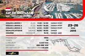 Résultats et rapports des courses pmu lundi 6 mai 2019. Le Programme Tv Du Grand Prix De Monaco En Clair Sur Tf1