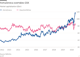 Astrazeneca provides this link as a service to website visitors. Drug Wars How Astrazeneca Overtook Gsk In Uk Pharma Financial Times