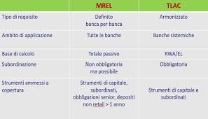 Ecco aggiornato il cet1 delle principali 7 banche italiane. Banche Tra Cet1 Srep Tier1 Ecco Il Significato Dei Termini Piu Menzionati