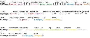 Eindringen, untertauchen, versteck, höhle material: Named Entity Recognition Ner On Twitter With Bi Directional Lstm With Tensorflow In Python Sandipanweb