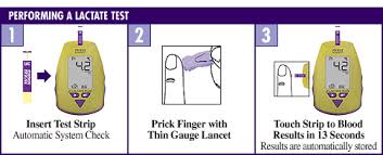 Lactate Plus Portable Lactate Test Analyzer Usage Information