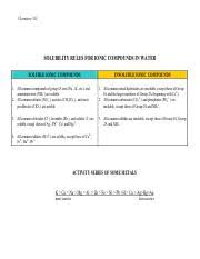 solubility chart chemistry 101 1 na k etc and