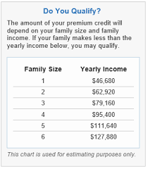 Healthcare Gov Government Tax Credit Eriksen Insurance