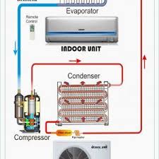 Wiring Diagram Ac Sharp Inverter New Wrg 1299 Wiring Diagram Of Split Type Air Conditi Air Conditioner Refrigeration And Air Conditioning Sharp Air Conditioner