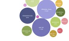 On Many Eyes You Can 1 View And Discuss Visualizations 2 View And Discuss Data Sets 3 Create Vis Data Visualization Teaching Geography Technology Tools