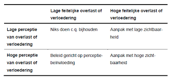 'we moeten top zijn om goed. Https Hetccv Nl Fileadmin Bestanden Onderwerpen Overlast Documenten Meetinstrumentarium Feitelijke Overlast Meetinstrumentarium Feitelijke Overlast Pdf