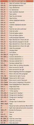Word Shortcut Keys Helpful Hints Word Shortcut Keys Life Hacks