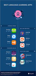 Most of the mobile apps available on play store are developed using this language. How To Learn Spanish Language Online Best Language Learning Apps Language Learning Apps Korean Language Learning
