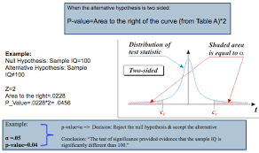 Null hypothesis and alternative hypothesis. Https Www Westga Edu Academics Research Vrc Assets Docs Tests Of Significance Notes Pdf