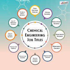 Chemical Engineer Roles