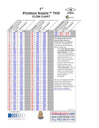Scientific Hose Monster Chart 2019