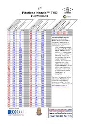 71 Right Hose Flow Chart