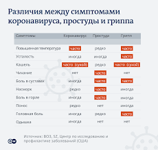 И таможенными границами, 2, усиление внутренних противоречий и конфликтов. Koronavirus Prostuda Gripp Kak Otlichit Simptomy Sobytiya V Mire Ocenki I Prognozy Iz Germanii I Evropy Dw 13 03 2020